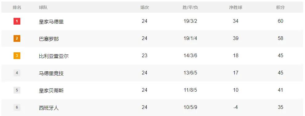 凌晨三点爬起来看球的兄弟们，心脏还好吗？

巴萨这场，看得我直掐大腿。11亿身价