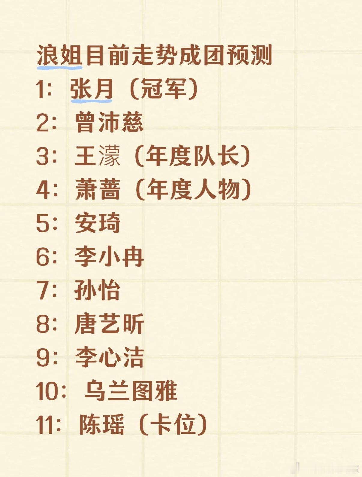 乘风2026  预测冠军曾沛慈，年度队长张月，年度人物王濛乘风2026