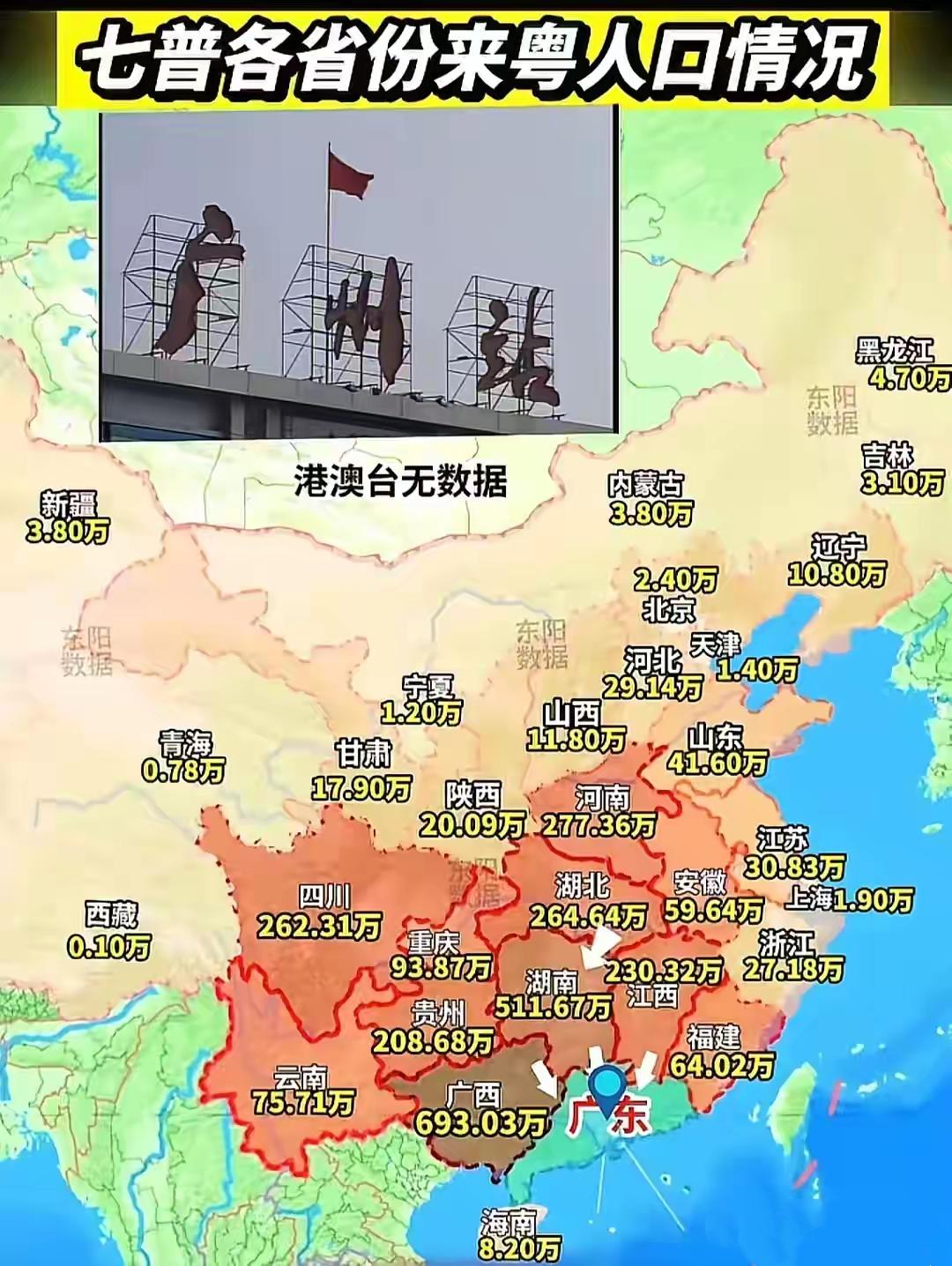 广东是广西牛马出省首选。693万，是广东外来人口最多的省份，比第二名湖南多了18