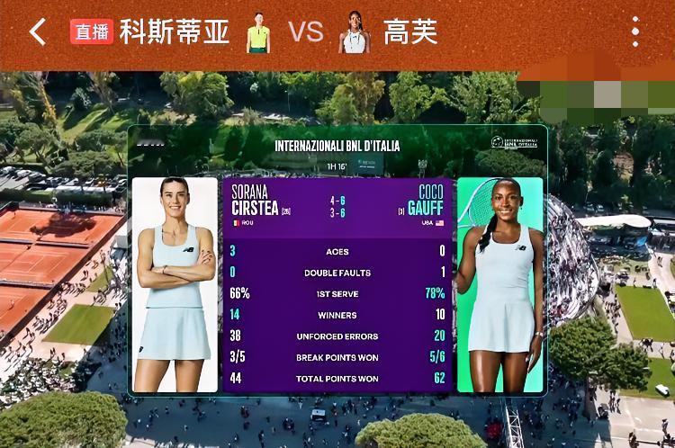 恭喜高芙、
仅用时76分钟！！
6-4、6-3战胜科斯蒂亚！！
连续两年晋级罗马