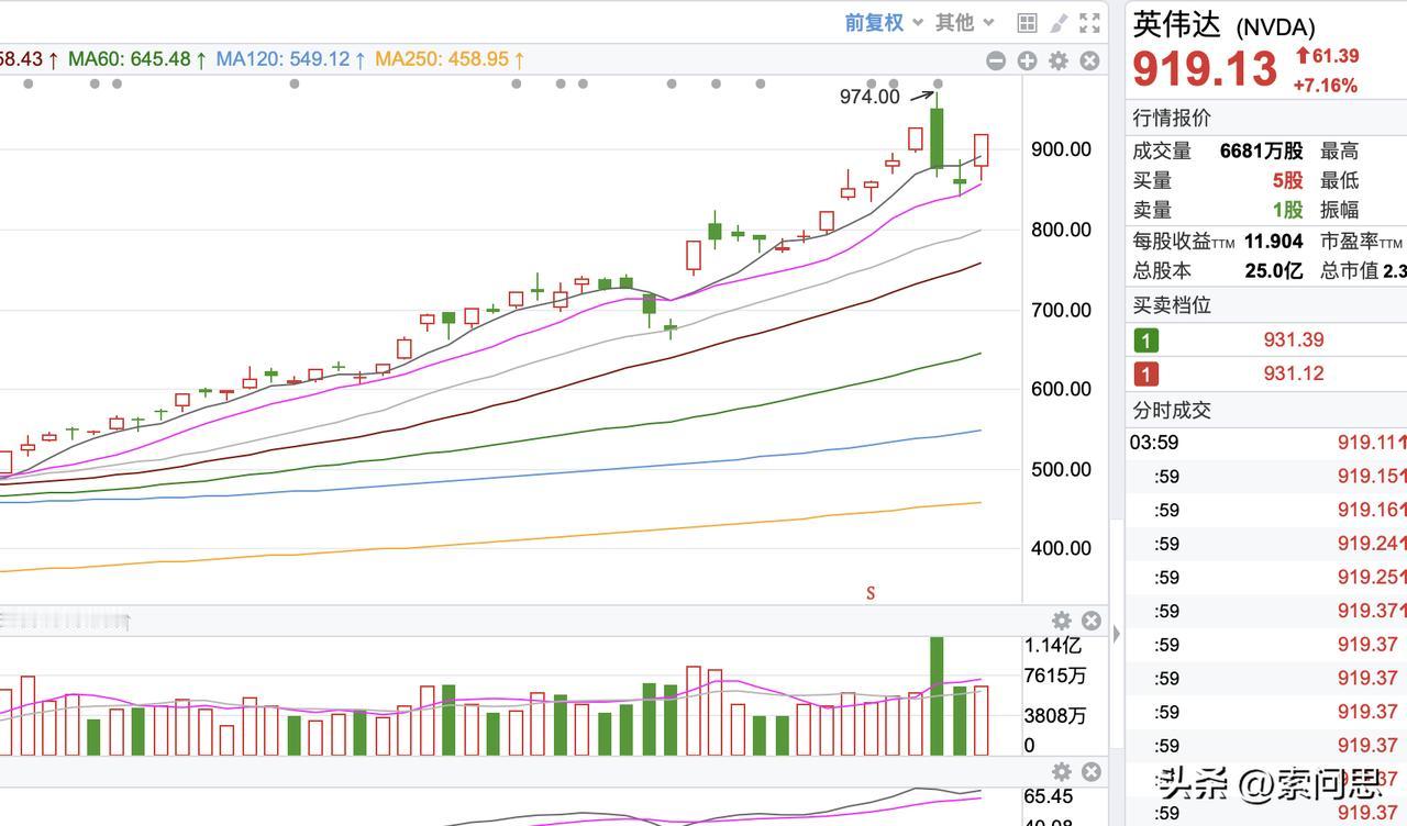 听说12大行开始救万科了，
传12家商业银行为万科筹资800亿？接近银行人士：有