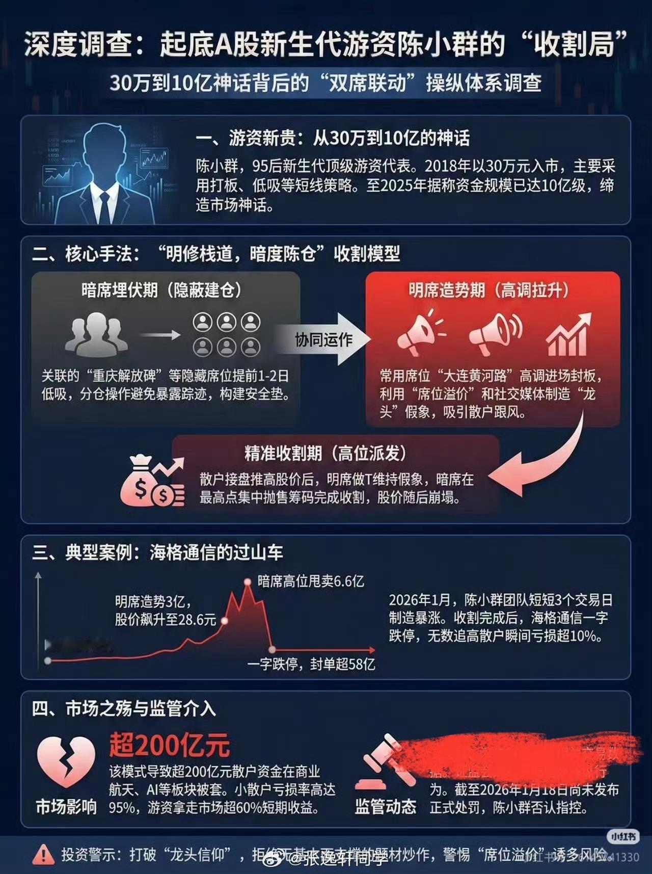 今天GJD更精了，50/300 ETF一直没动，收盘前最后15分钟偷袭。不过这也