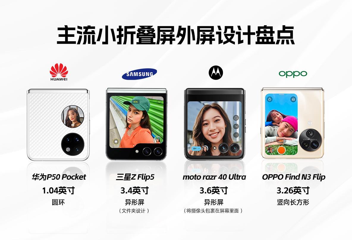 讲真的，小折叠的外屏不是越大越好，形态比例这点也很重要，像三星Z Flip5的文