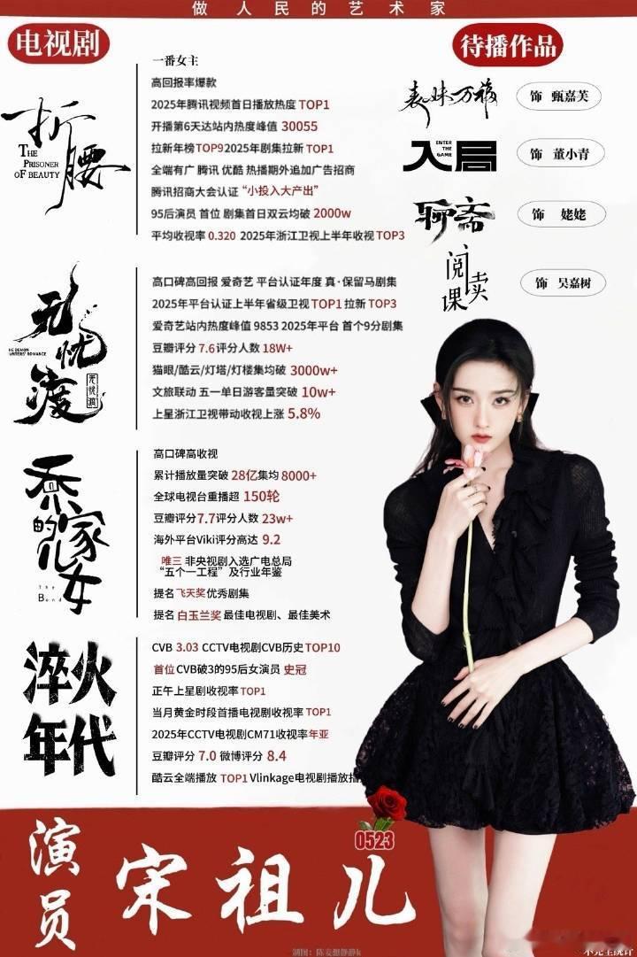 宋祖儿 戏路真的挺广，各个赛道都很全面！正剧和偶像剧都有口碑和热度非常好的代表作