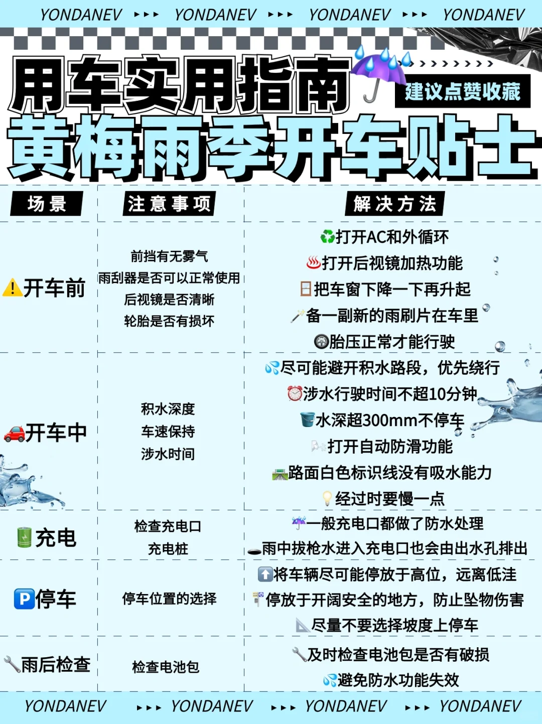 黄梅来袭🌧️不敢在雨天开车的宝子快收藏⚡️