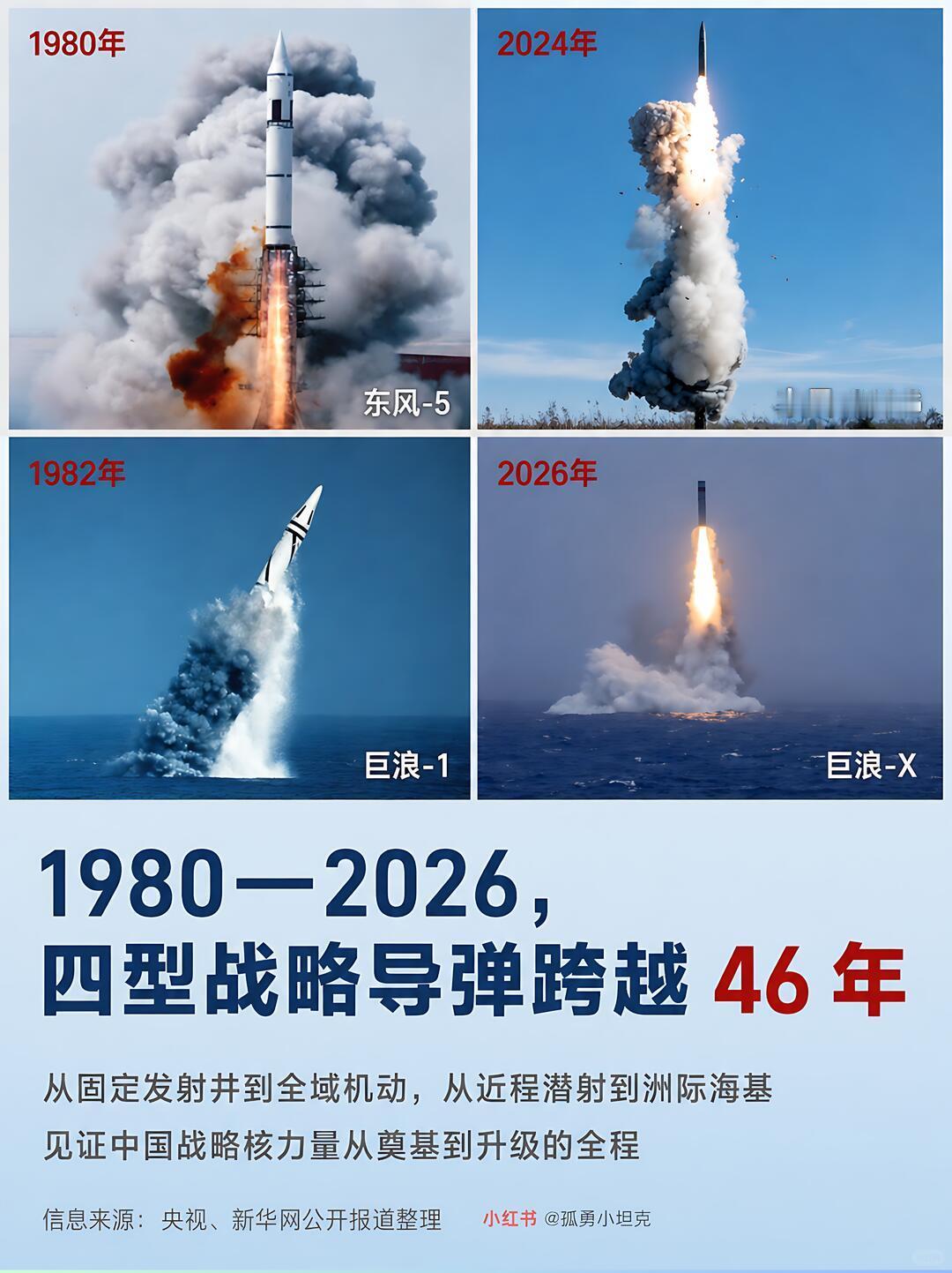 “东风快递”不是一两枚导弹，是近‑中‑远‑洲际全覆盖、核常兼备的陆基弹道导弹家族
