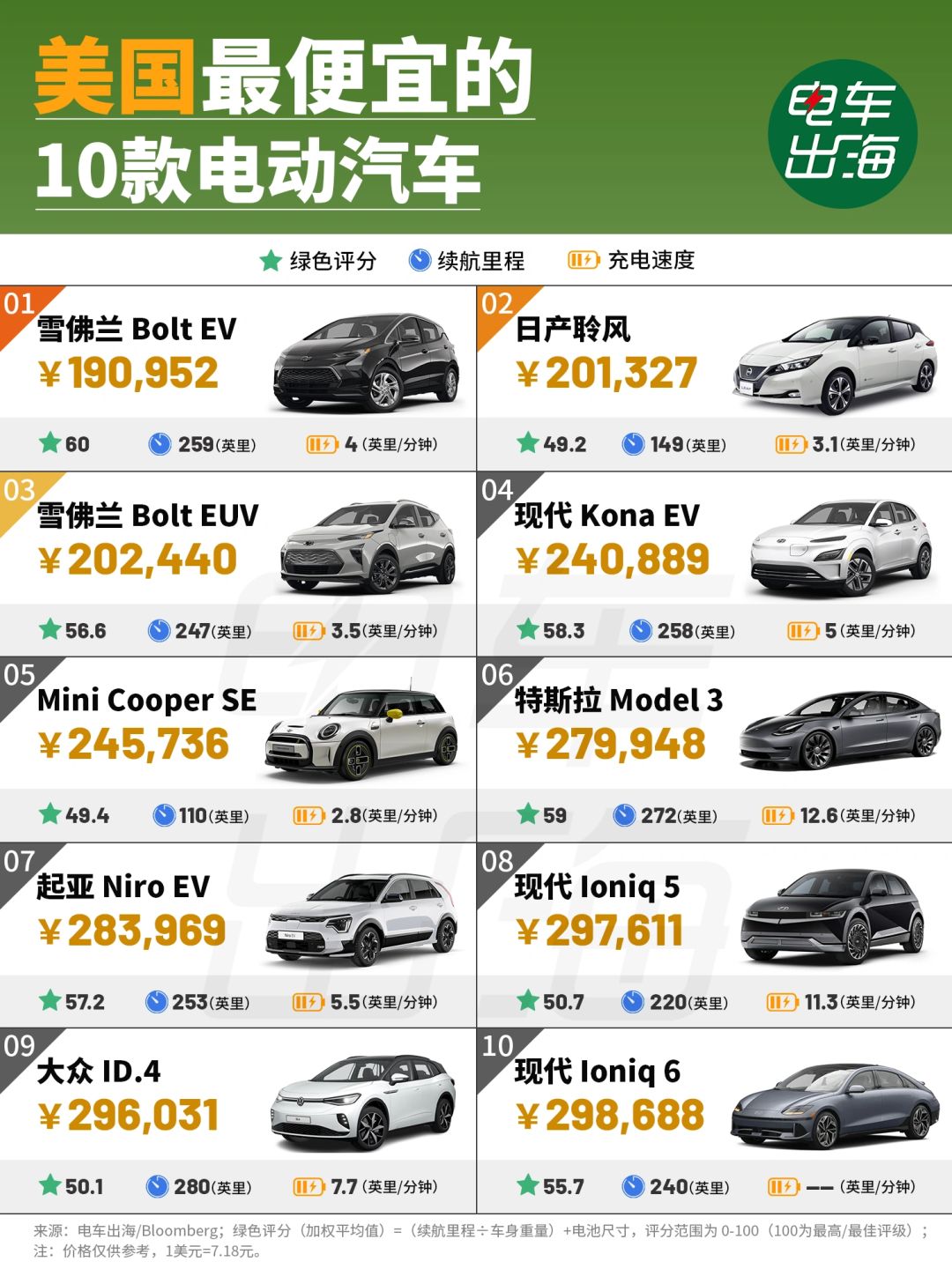 特斯拉在美国算便宜车？