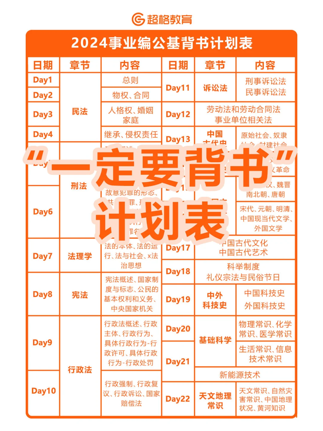 🚨公基再不背书就来不及了！