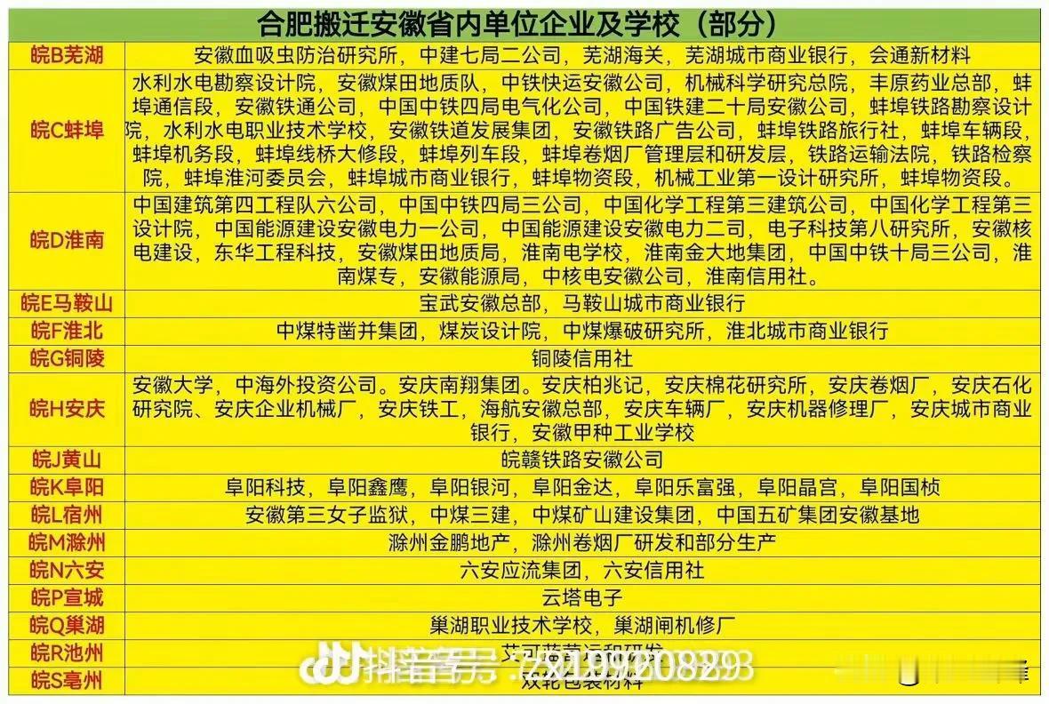 看来强省会战略下安徽十六太保中的蚌老9是最大的牺牲品！