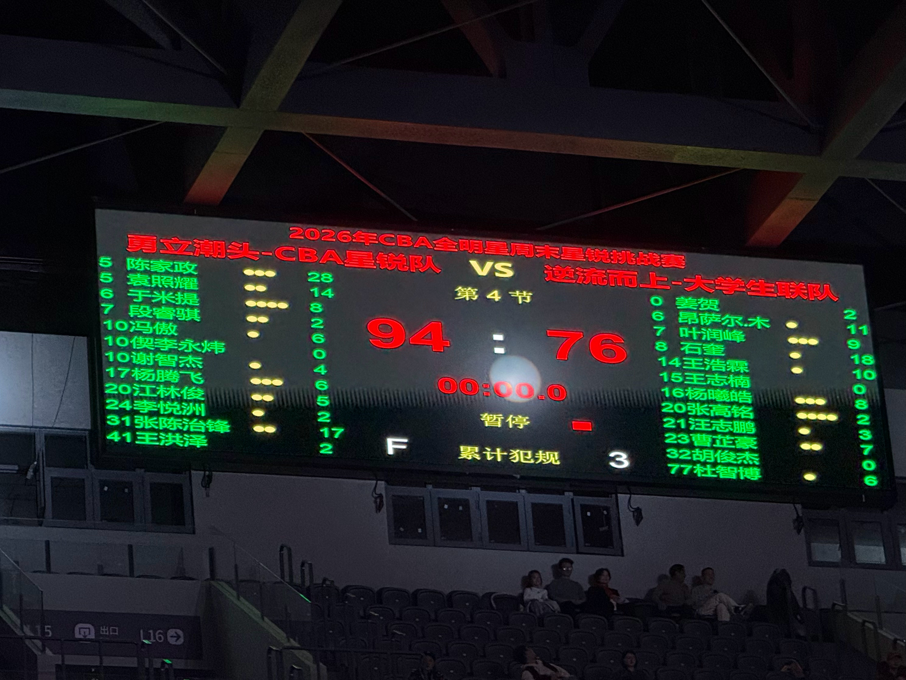 张陈治锋所在的勇立潮头CBA星锐队94-76战胜逆流而上大学生联队，张陈贡献17