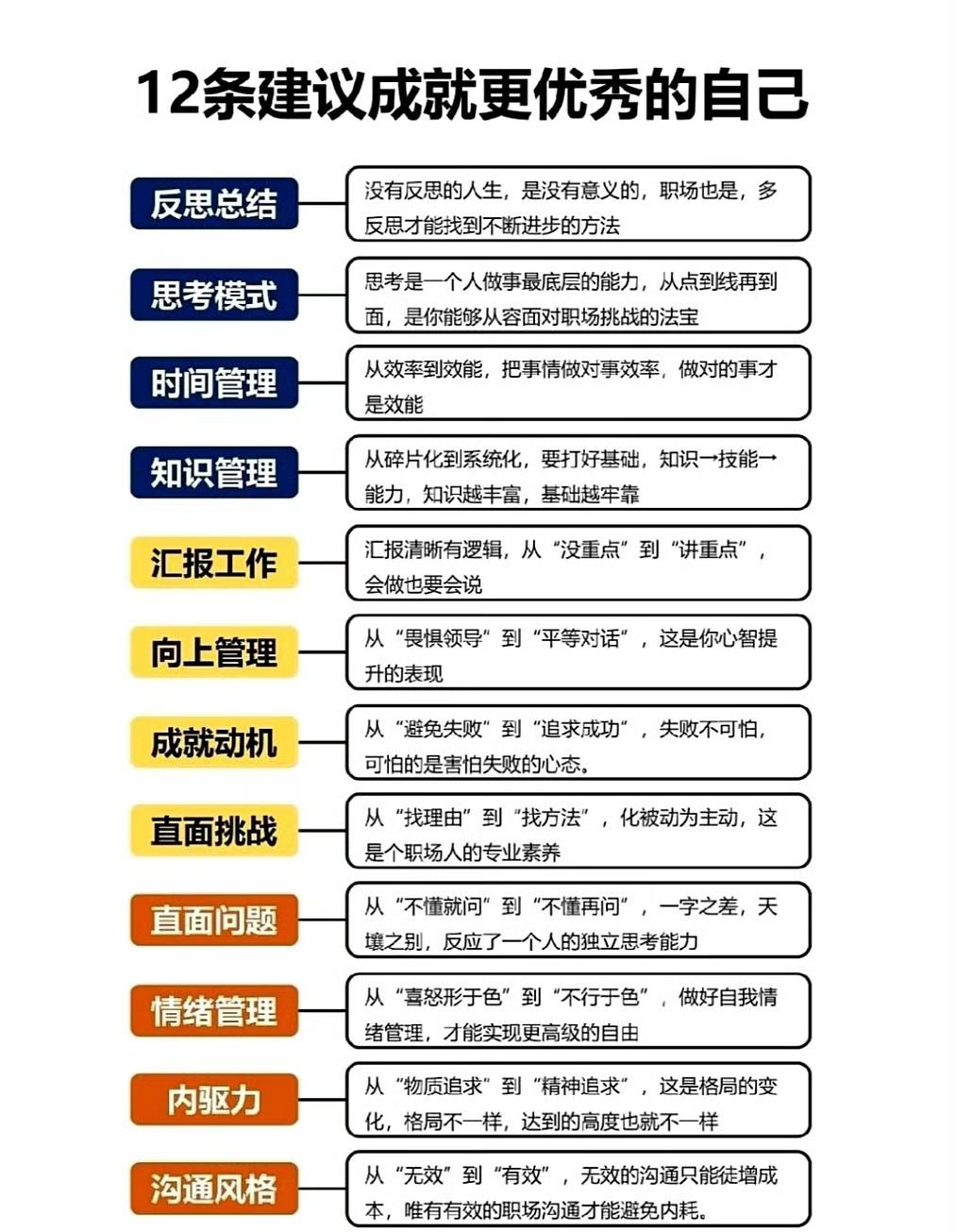 12条建议成就更优秀的自己 ​​​