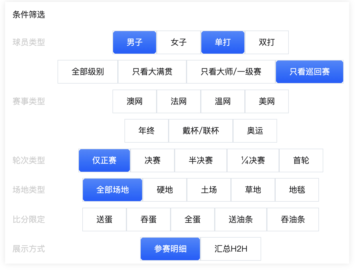 刚刚，丘受更新了历史战绩查询页面，可以更进一步搜索某些特定比分场次，相信送蛋和送