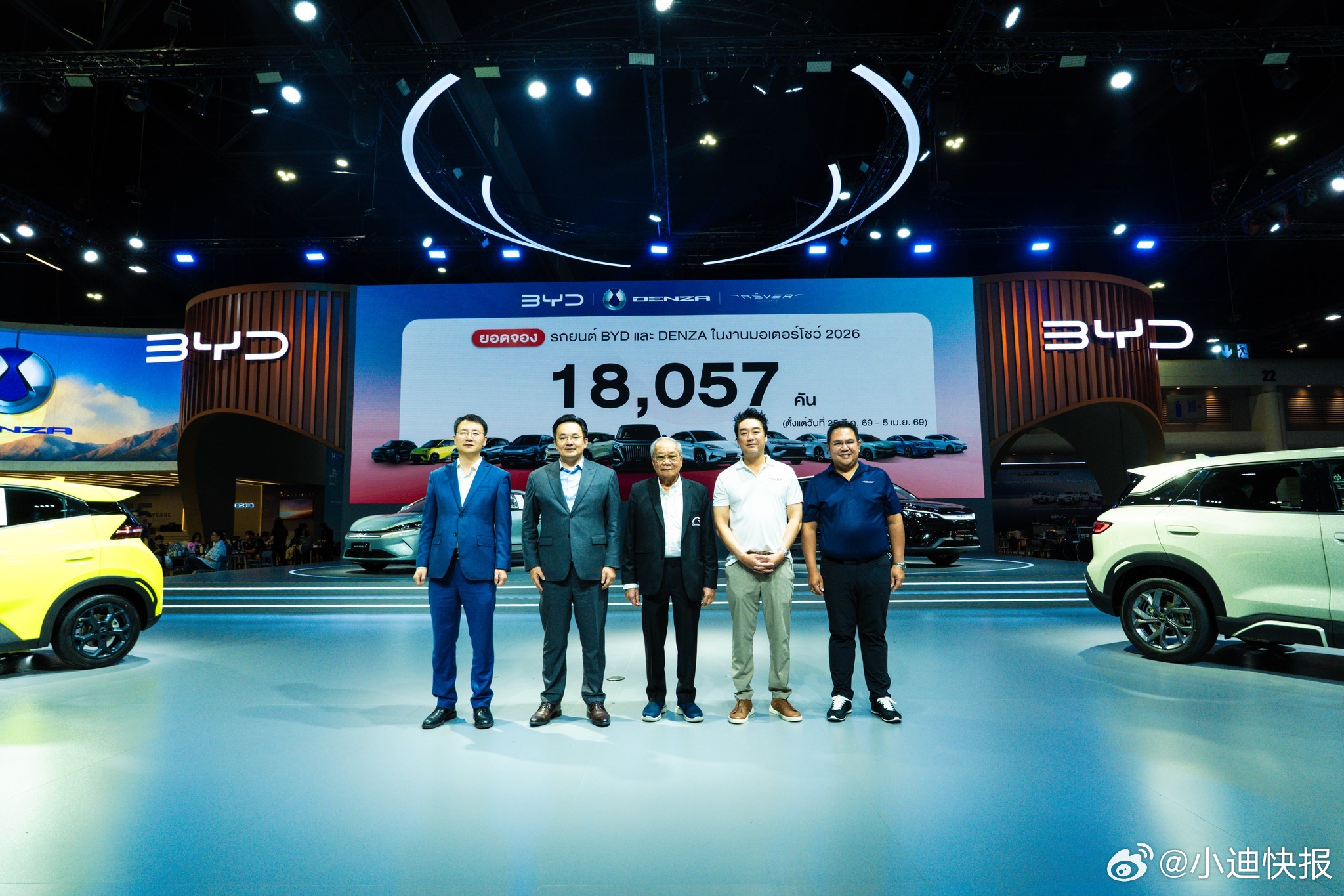 18057辆！比亚迪泰国曼谷车展订销夺冠！其中比亚迪品牌17354辆、腾势品牌7