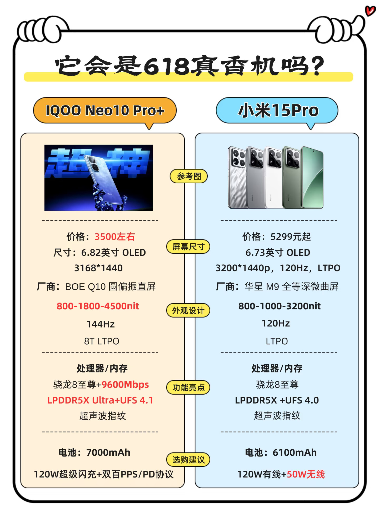 iQOO Neo10 Pro+🆚小米15Pro谁更香？