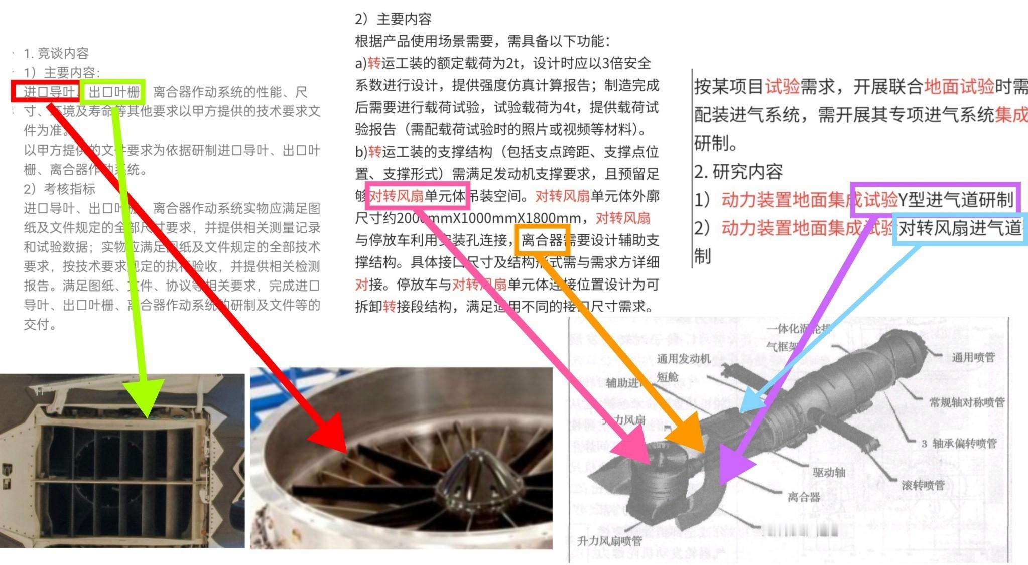 美国有的我们也会有，中国版垂直起降发动机或也在研制中了！“小孩子才做选择，有能力