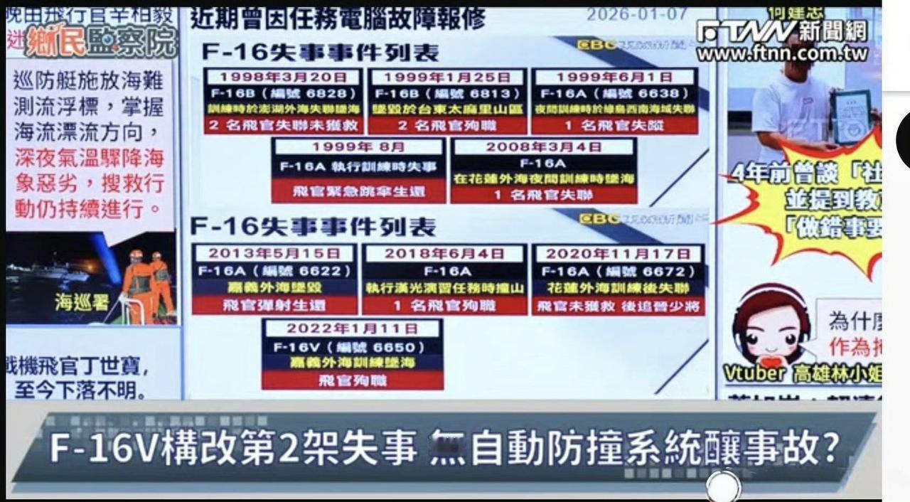 昨晚失事的战机已经是第二架F16V了，第一架F16V是2022年摔的。伪军的F1