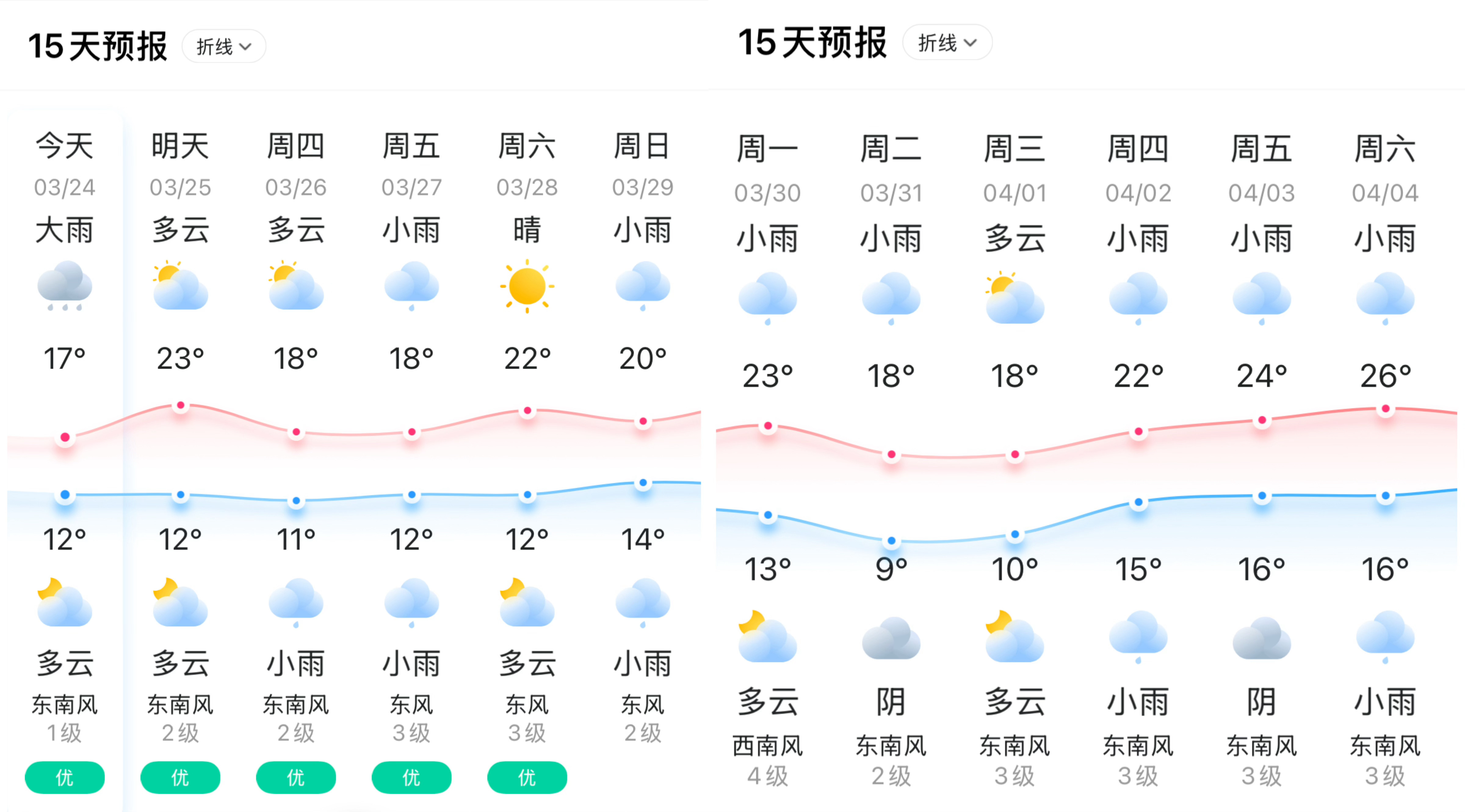 未来15天，谁懂这种痛苦，浙江的太阳到底被谁偷了