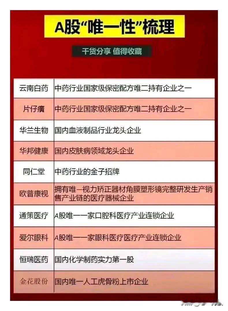 具有竞争力的个股梳理，收藏研究！