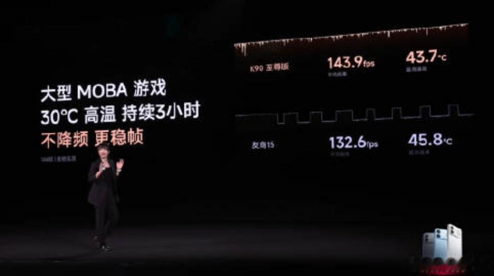 其他的，更高的内存闪存，K90 Max同款散热等等，K90至尊版游戏体验不会差。