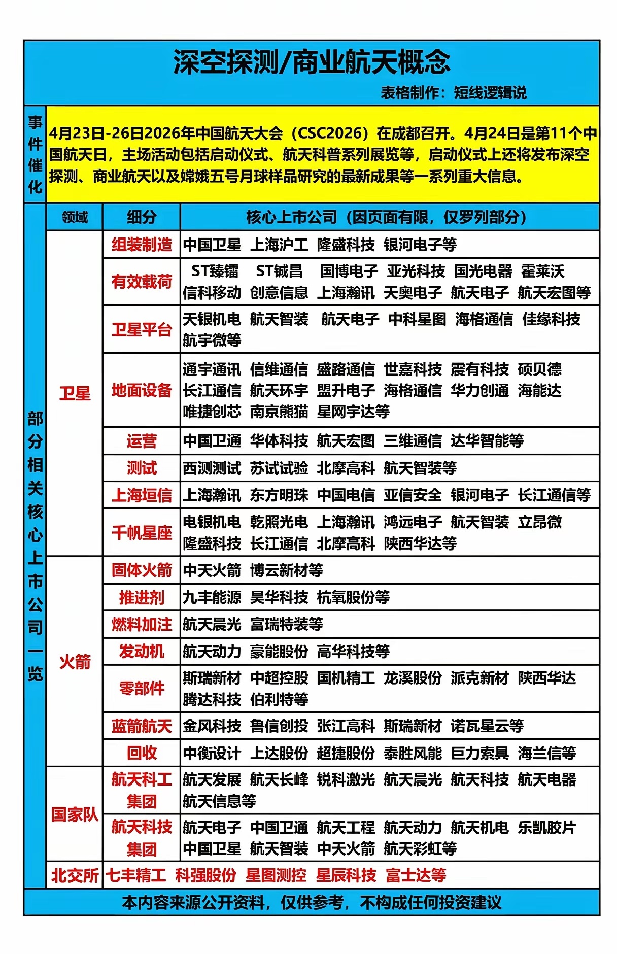 航天日重磅成果发布！商业航天为何突然成了中国科技的“新名片”？4月23日-26日