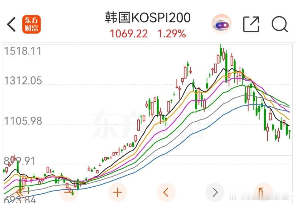 思密达振幅渐渐缩小 