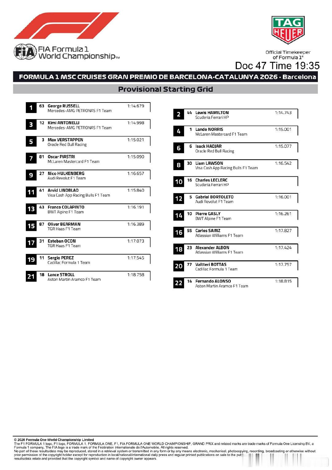 F1巴塞罗那大奖赛正赛初版发车顺位F1勒芒24小时耐力赛  cr：刘耀_FLy 