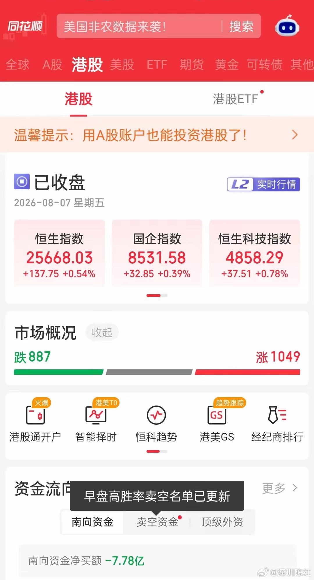 港股收盘复盘：恒生科技涨0.78%，拿森科技大涨超64%，医药与航运股活跃时间：