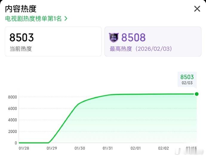 生命树热度破8500了生命树口碑发酵 热度破8500啦！被巡山队的坚守狠狠破防，