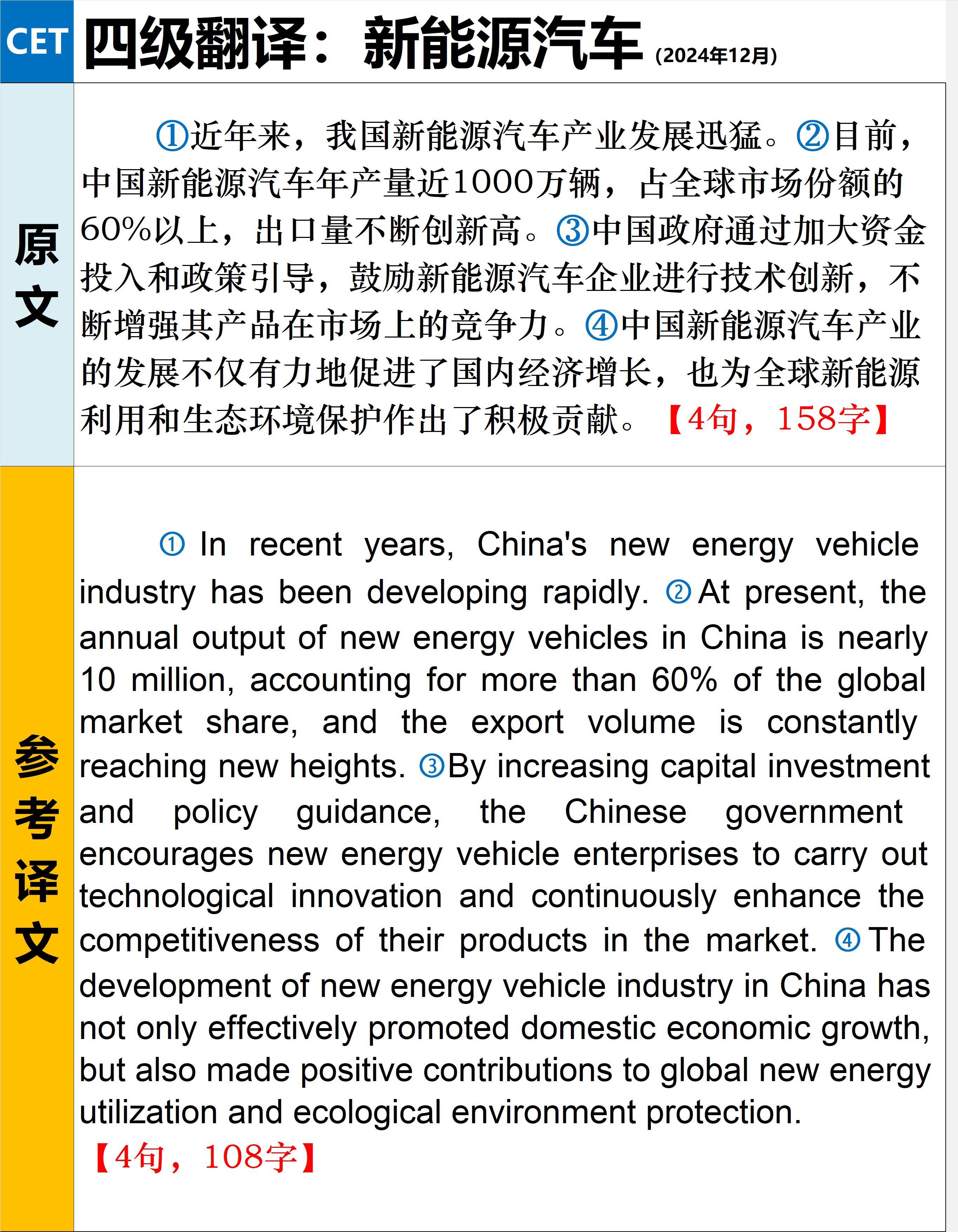 2024年12月英语四级翻译 