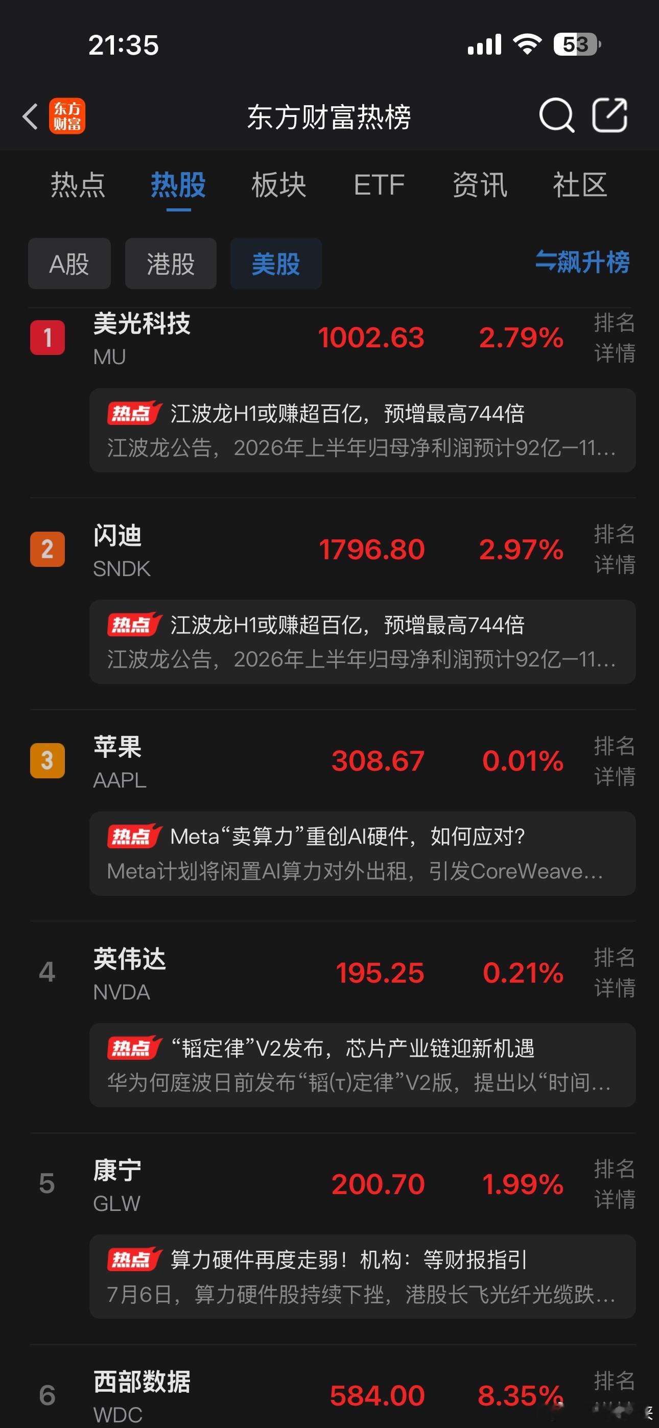美股科技股普遍上涨！ 
