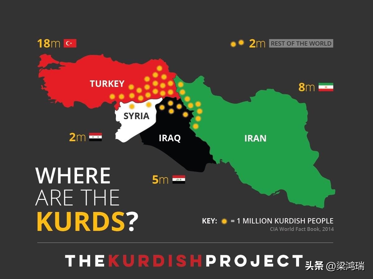 最新消息：库尔德领导人哈桑·沙拉菲证实，库尔德人已决定支持美国对伊朗的军事行动。