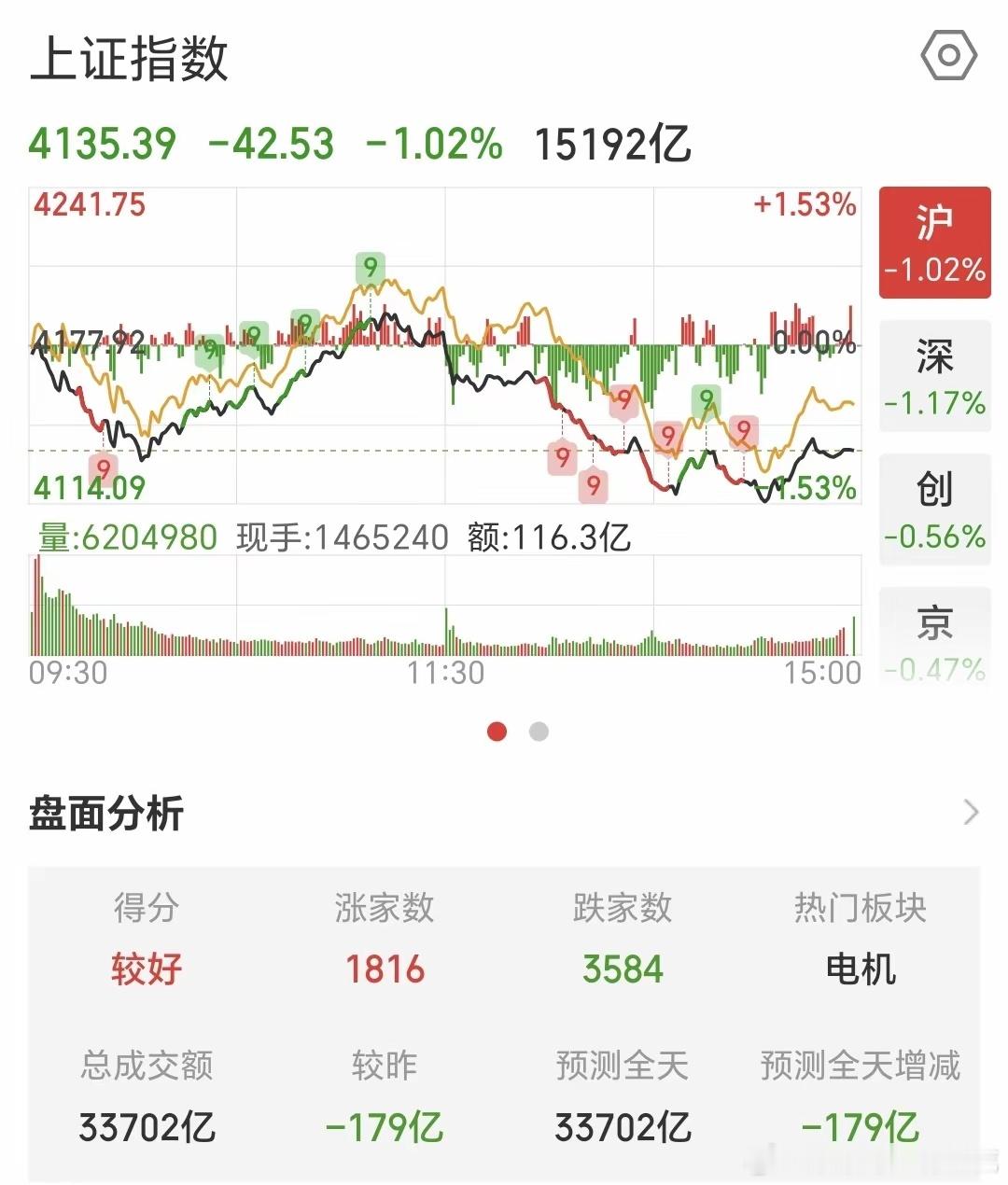 你认为接下来股市是什么走势周末消息面利好利空都有，其中利空部分略大，一个是外围影
