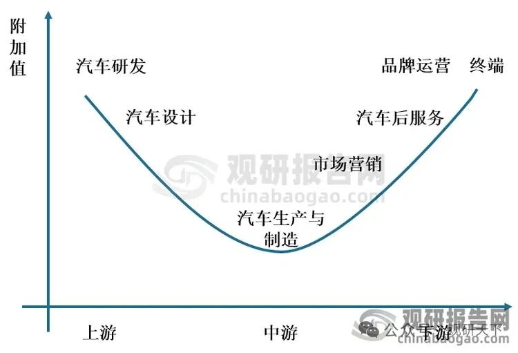 重磅风口来袭！350万辆新能源车集中脱保 汽车后市场迈入双轮黄金时代
 
国内汽