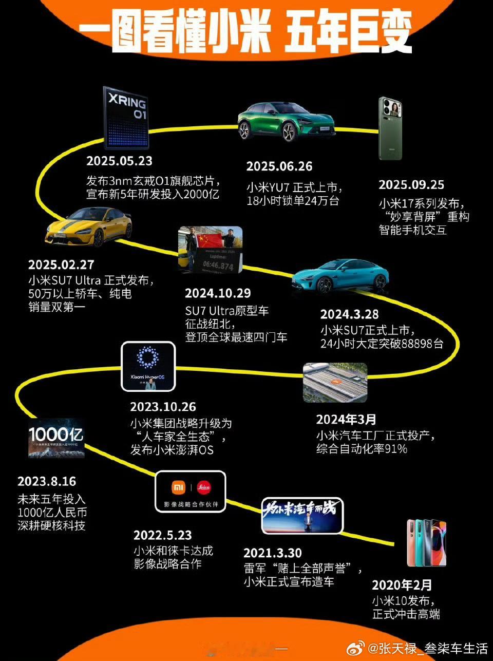 小米确实牛，五年巨变！小米 ​​​