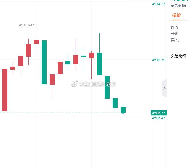 50点拿下，注意收割，今天行情一般，咱们稳健着来