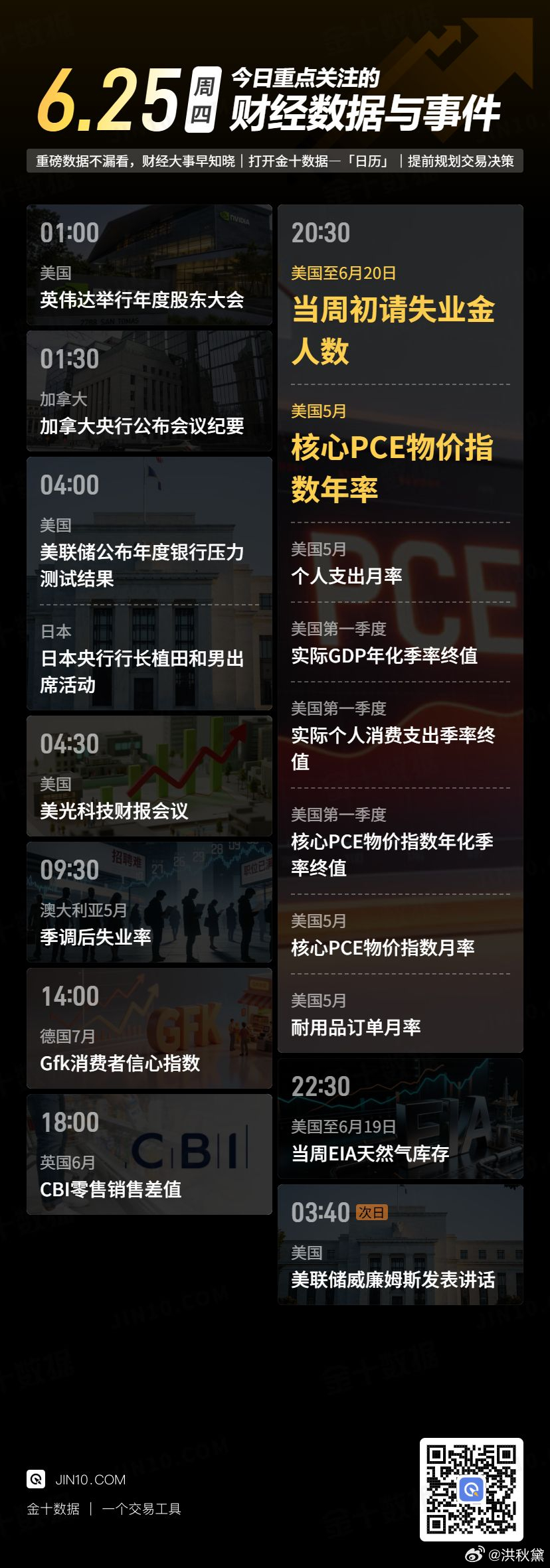 今日重点关注的财经数据与事件：2026年6月25日 周四 