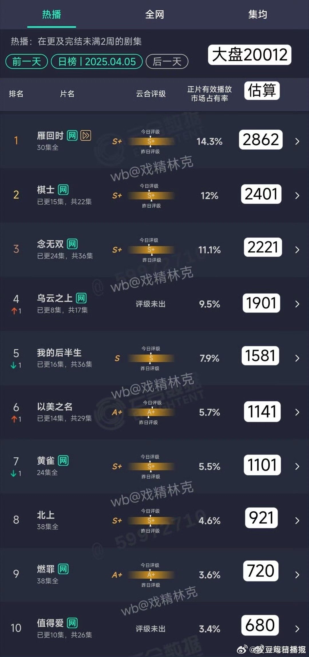 昨日云合，雁回时，棋士，念无双 ​​​