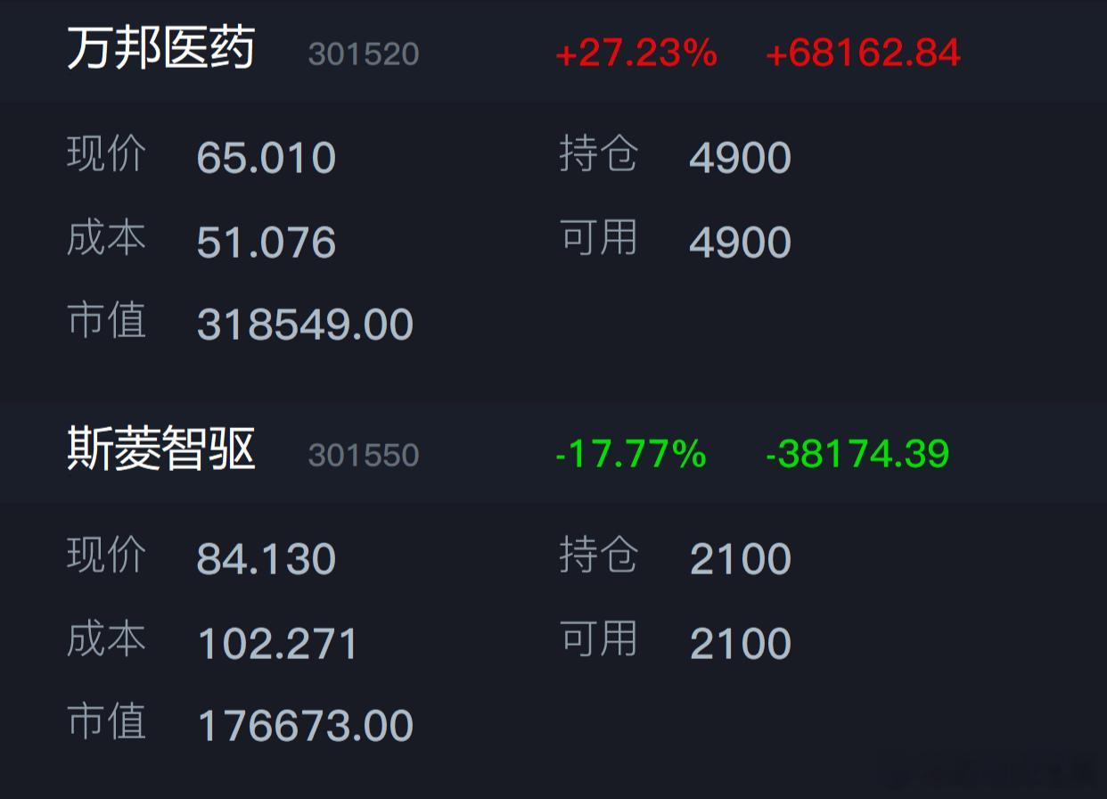 老道我从来不会追求百分百的胜率，也不需要每一个票都必须要盈利才出来，而是盯着整体