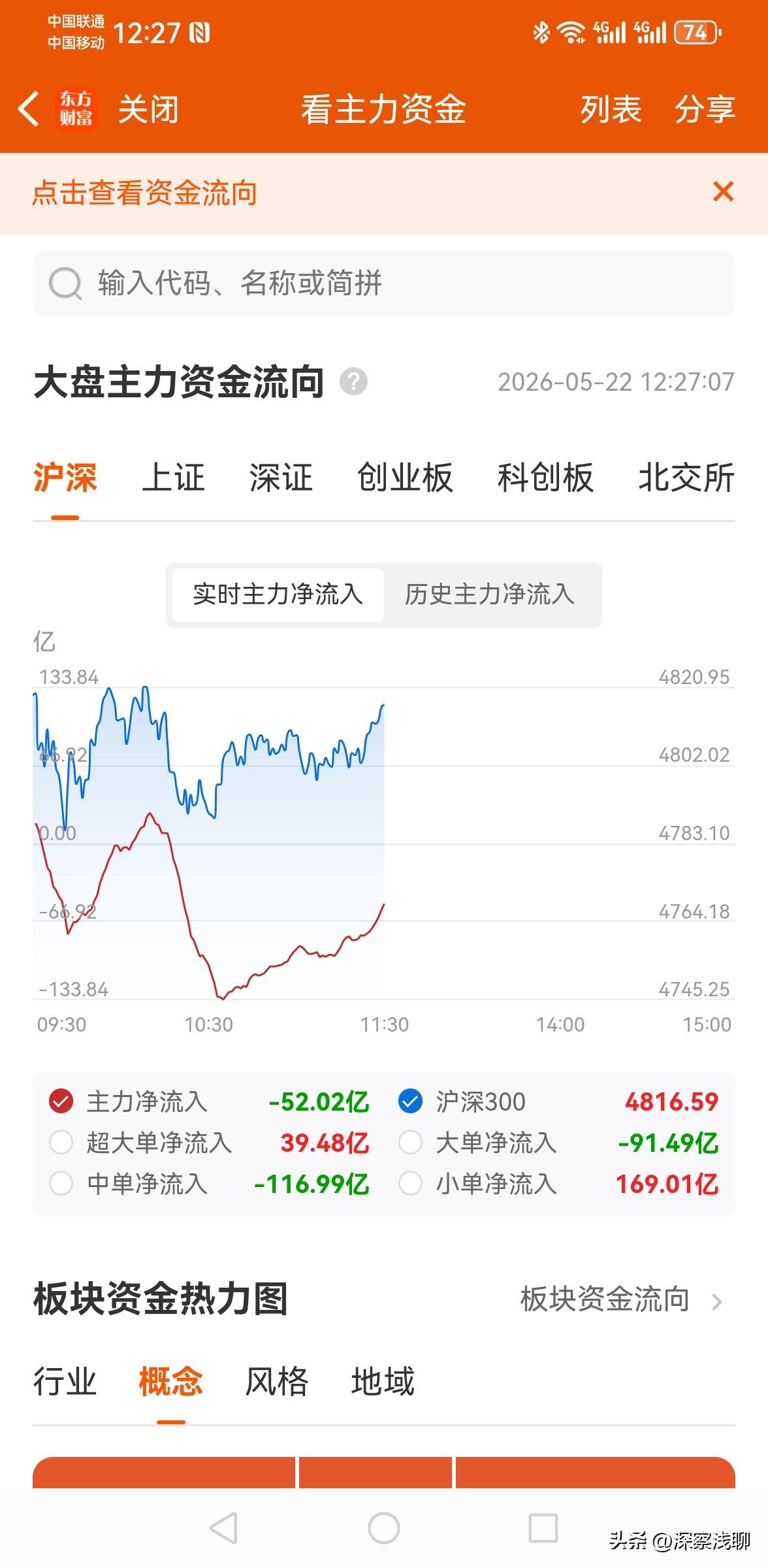 上午发现主力资金净流出收窄，然后又放大，然后又收窄。这不是建仓，是“试探”。
