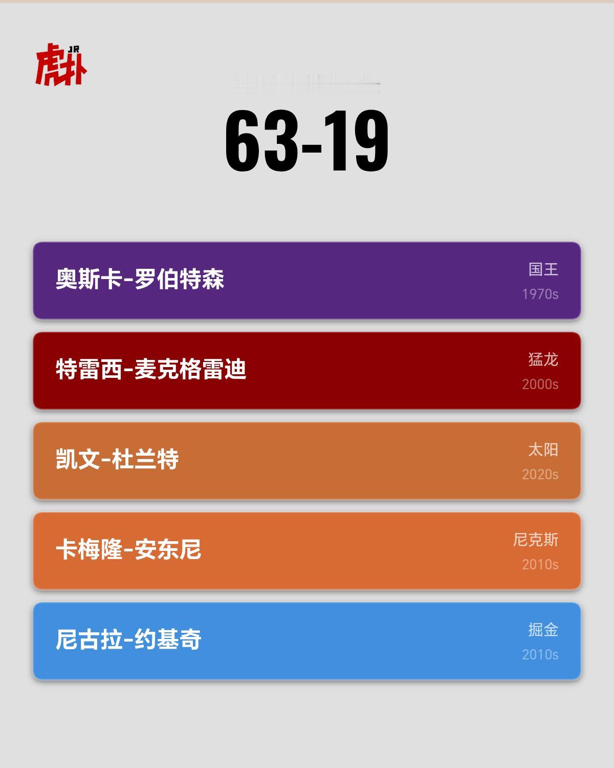 这都没到70那。。。