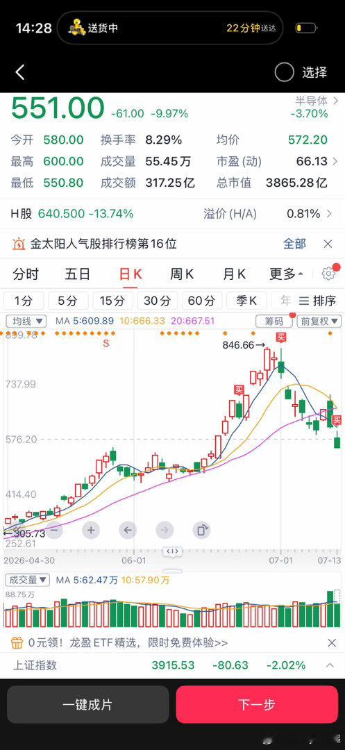 刚补完仓又吃一个跌停 我也不想补的 但是成本太高了 我咋地也要把成本下700 搞