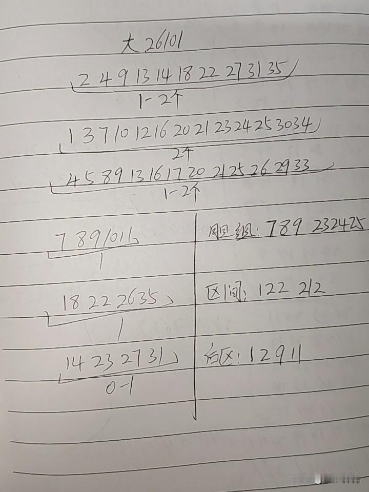 大乐透26101期综合分析
本期有断区的可能，主要是防一区或二区，这个只能防，不