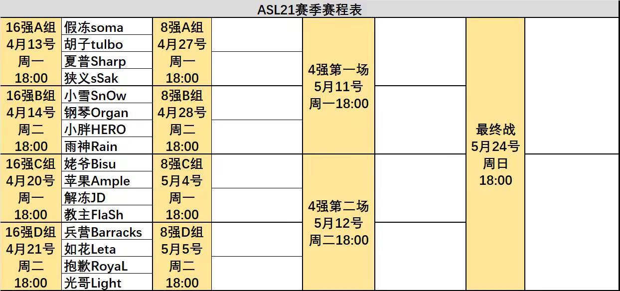 2026年ASL21届16强分组和赛程。16强分组已出！13号开打！