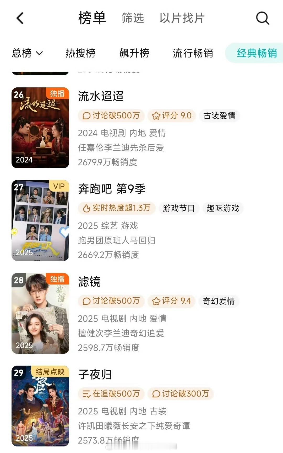 哇，许凯《子夜归》进入腾讯拉新年榜了👏🏻 ​​​
