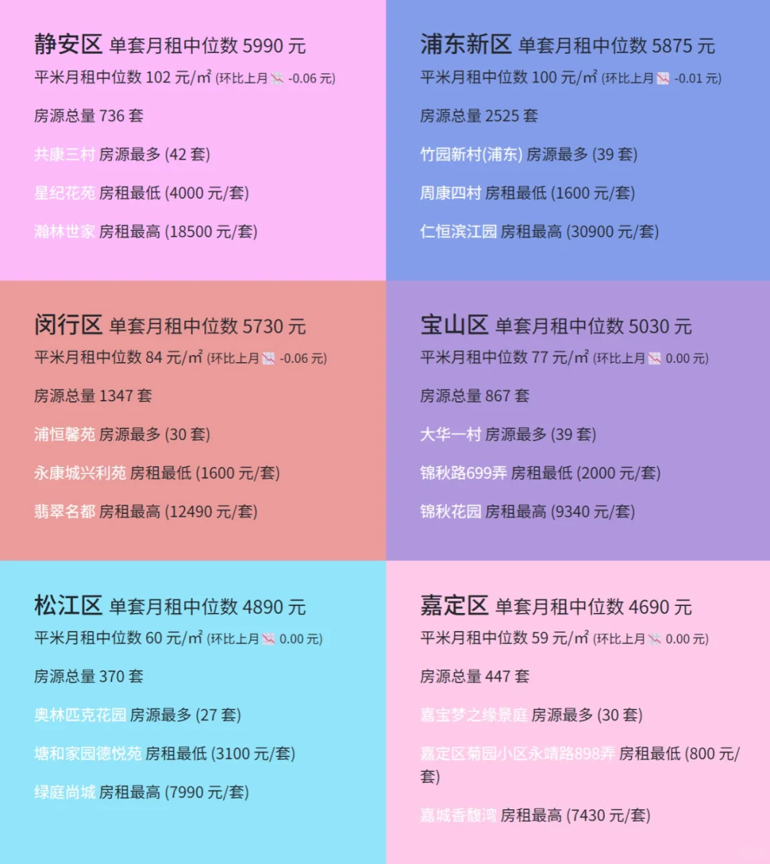 2024 年 09 月|上海整租两居室房租洞察
