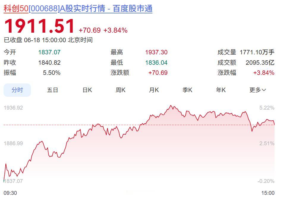 国内这些资金对国内的科技企业是有多自信，有多大胆子，才能如此押注？昨天美股科技受