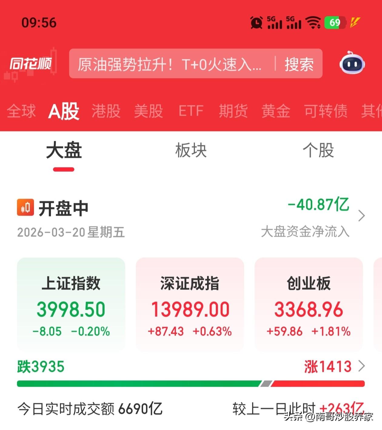 早盘一度只有1000家下跌，全是上涨的。但是，为什么总是拉银行呢？并且一拉银行护