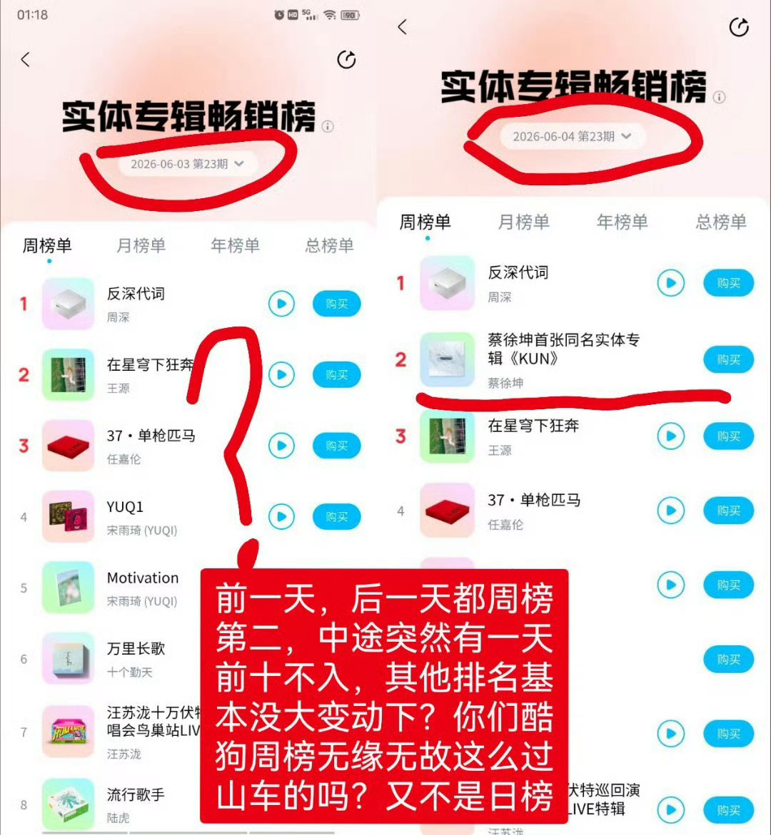 提供的月初新证据，不止一次取消数据计入