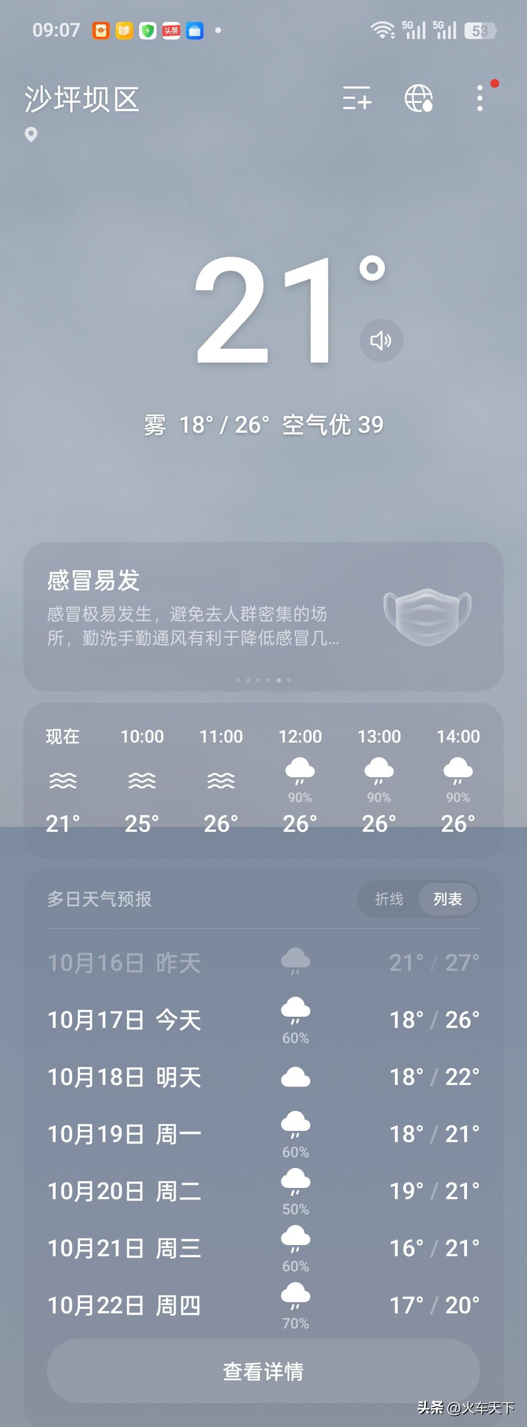 过去几天重庆主城天气虽然多阴雨，但并不算太冷，街上依然能看到不少穿短袖的人，白天
