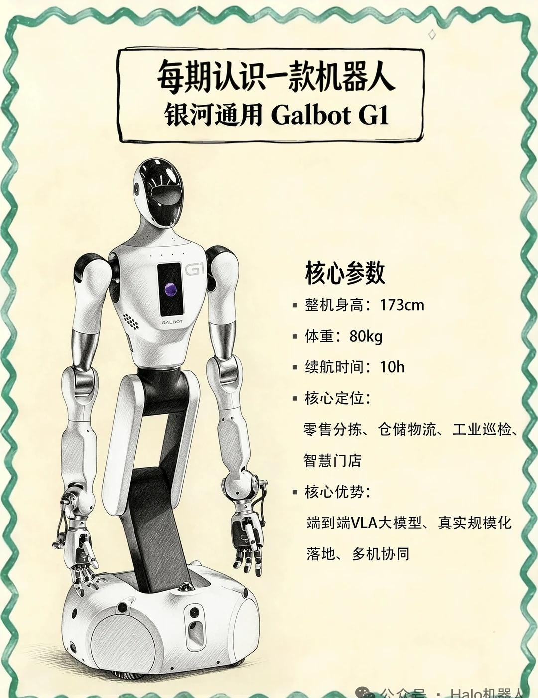 每期认识一款机器人｜银河通用Galbot G1
银河通用 Galbot G1｜万